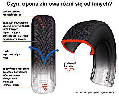 Oponyiserwis